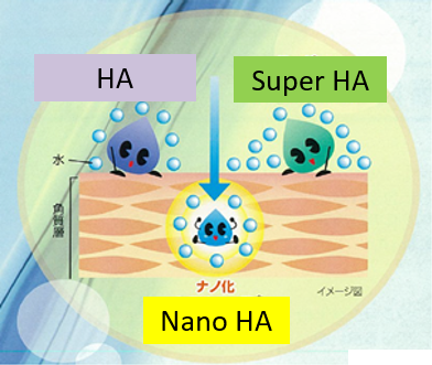 ХАДА ЛАБО гіалуроновий лосьйон-гідратор 170мл ХАДА ЛАБО гіалуроновий лосьйон-гідратор 170мл