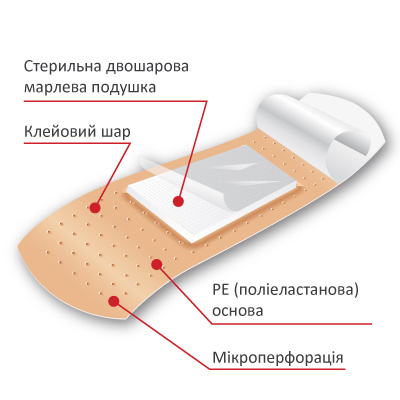 МІЛПЛАСТ БЛУДСТОП Водовідштовхувальний кровоспинний пластир №20 МІЛПЛАСТ БЛУДСТОП Водовідштовхувальний кровоспинний пластир №20