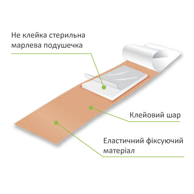 МИЛПЛАСТ BREATHABLE HAND Стерильные пластыри для рук №14 МИЛПЛАСТ BREATHABLE HAND Стерильные пластыри для рук №14