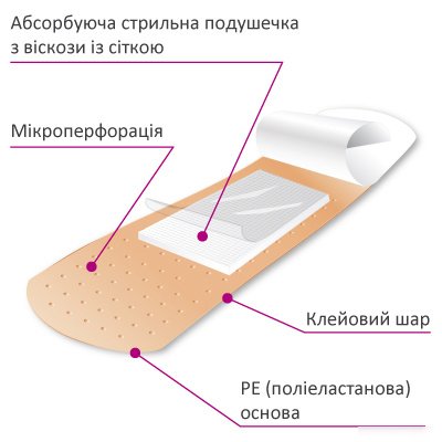 МІЛПЛАСТ класік стерильний пластир №300