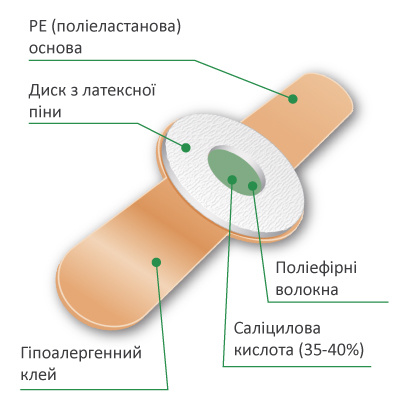 МІЛПЛАСТ КОРН ПРОТЕКТІВ пластир для сухих мозолів №6