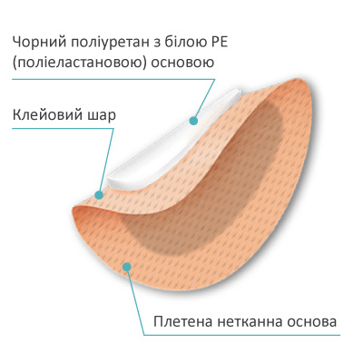 МІЛПЛАСТ КІДЗ OККЛЮЗІВ Оклюзійні стерильні пластирі для очей №20 МІЛПЛАСТ КІДЗ OККЛЮЗІВ Оклюзійні стерильні пластирі для очей №20