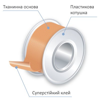 МИЛПЛАСТ ROLL CLASSIC Пластырь телесного цвета катушка 5м*2,5см