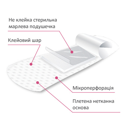 МІЛПЛАСТ софт стерильні пластирі для чутливої шкіри №20