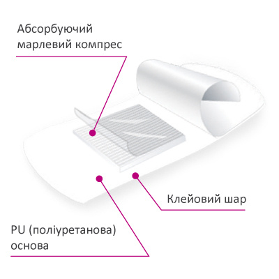 МІЛПЛАСТ POST-OPERATIVE WATERPROOF пластирі водостійкі 10*20см №1