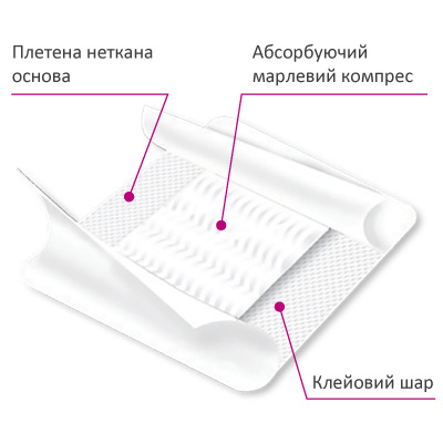 МІЛПЛАСТ POST-OPERATIVE HYPOALLERGENIC пластирі на нетканній основі 10*15см №1